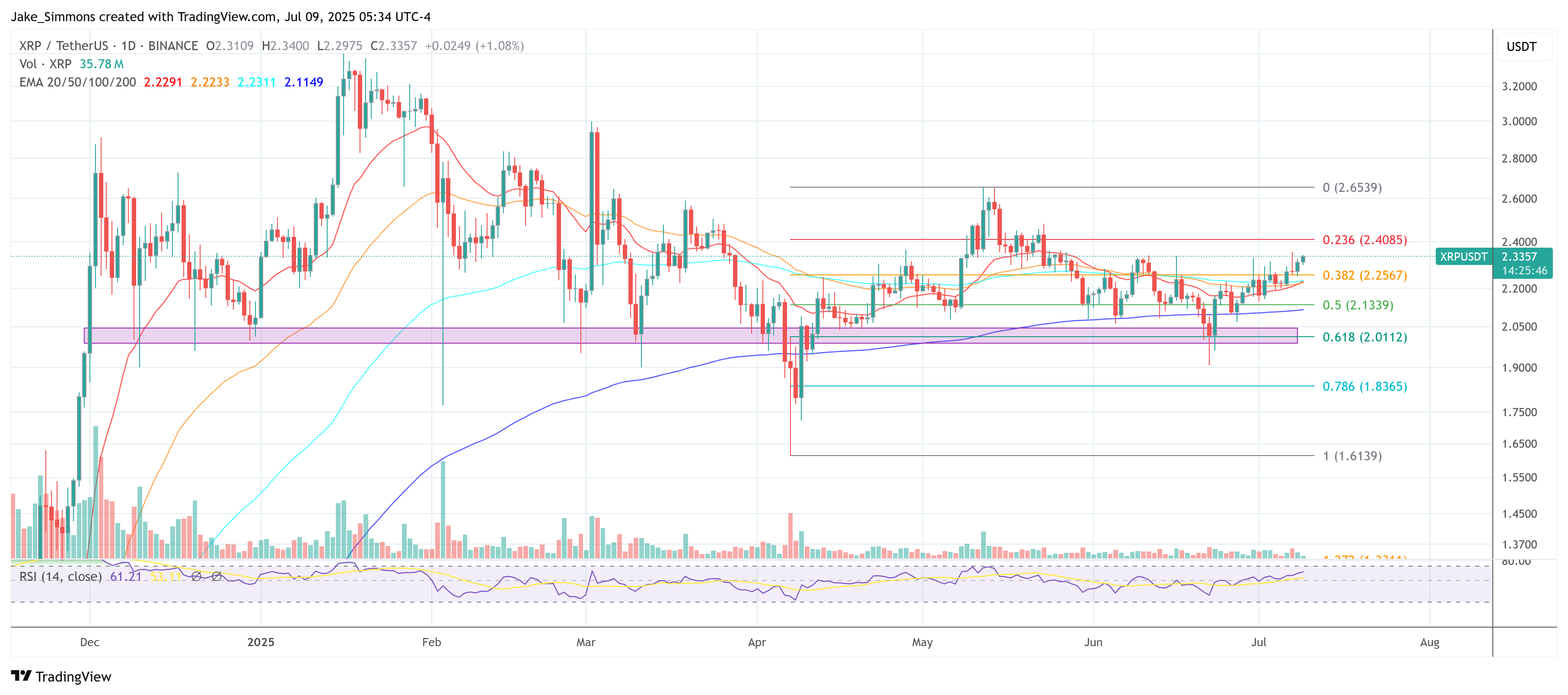 XRP price